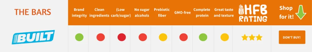 built-bars-comparison-chart Built Protein Bars comparison chart